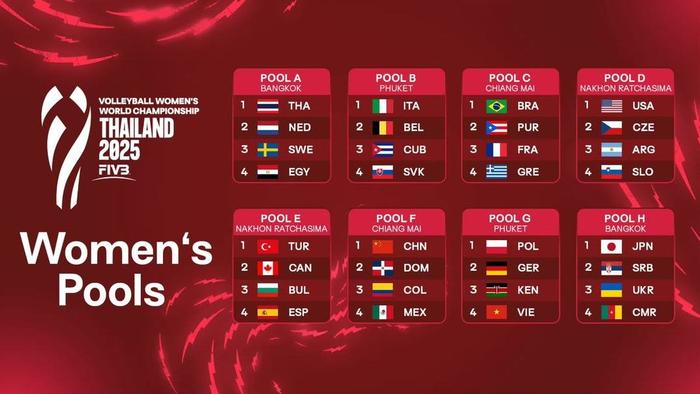 2025年女排世锦赛今日揭幕，中国队“新中考”期待高分答卷