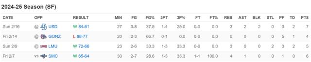 开云 官网-中国球员留洋报告（五）：郇斯枫闪耀无疆界训练营